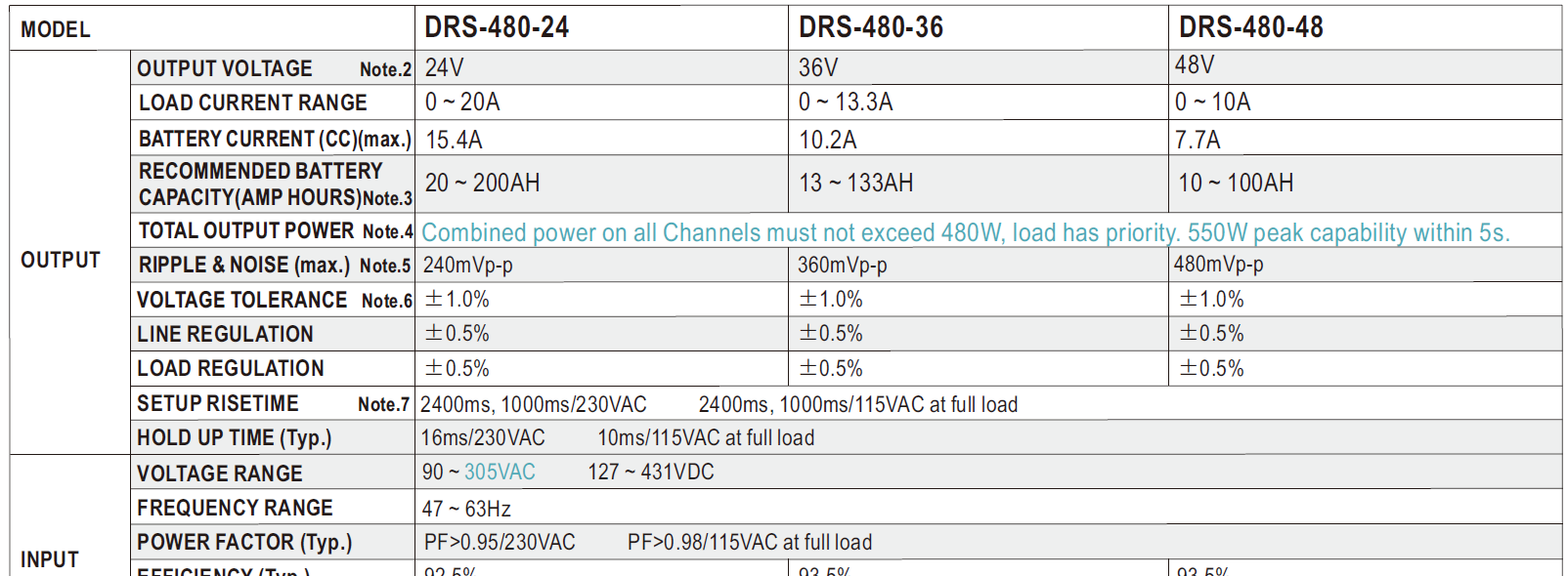 DRS-480 таблица